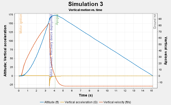 simulation